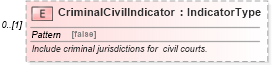 XSD Diagram of CriminalCivilIndicator in schema components_xsd (HR-XML - Human Resources XML)