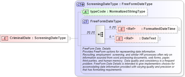 XSD Diagram of CriminalDate in schema fields_xsd (HR-XML - Human Resources XML)