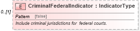 XSD Diagram of CriminalFederalIndicator in schema components_xsd (HR-XML - Human Resources XML)
