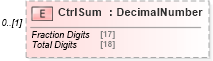 XSD Diagram of CtrlSum in schema $pain_001_001_01_xsd (HR-XML - Human Resources XML)