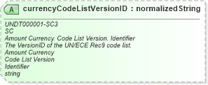 XSD Diagram of currencyCodeListVersionID in schema corecomponenttypes_xsd (HR-XML - Human Resources XML)