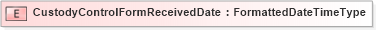 XSD Diagram of CustodyControlFormReceivedDate in schema fields_xsd (HR-XML - Human Resources XML)