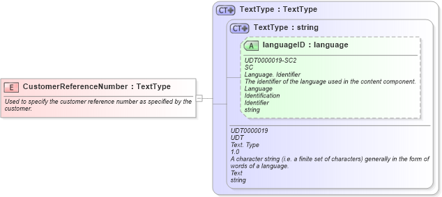 XSD Diagram of CustomerReferenceNumber in schema fields_xsd (HR-XML - Human Resources XML)