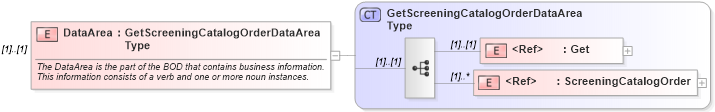 XSD Diagram of DataArea in schema getscreeningcatalogorder_xsd (HR-XML - Human Resources XML)