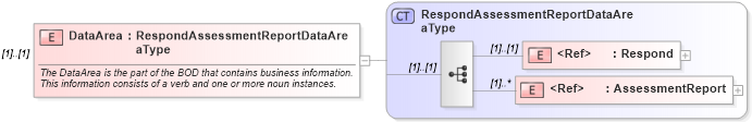 XSD Diagram of DataArea in schema respondassessmentreport_xsd (HR-XML - Human Resources XML)
