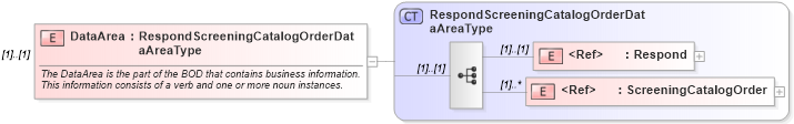 XSD Diagram of DataArea in schema respondscreeningcatalogorder_xsd (HR-XML - Human Resources XML)