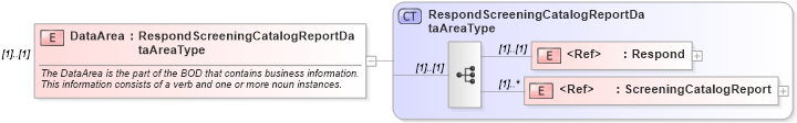 XSD Diagram of DataArea in schema respondscreeningcatalogreport_xsd (HR-XML - Human Resources XML)