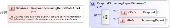 XSD Diagram of DataArea in schema respondscreeningreport_xsd (HR-XML - Human Resources XML)
