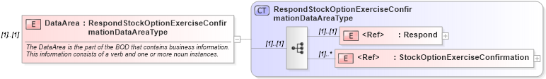 XSD Diagram of DataArea in schema respondstockoptionexerciseconfirmation_xsd (HR-XML - Human Resources XML)