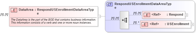 XSD Diagram of DataArea in schema respondusenrollment_xsd (HR-XML - Human Resources XML)