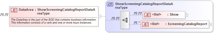 XSD Diagram of DataArea in schema showscreeningcatalogreport_xsd (HR-XML - Human Resources XML)