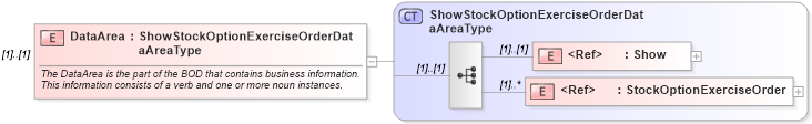 XSD Diagram of DataArea in schema showstockoptionexerciseorder_xsd (HR-XML - Human Resources XML)