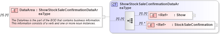 XSD Diagram of DataArea in schema showstocksaleconfirmation_xsd (HR-XML - Human Resources XML)
