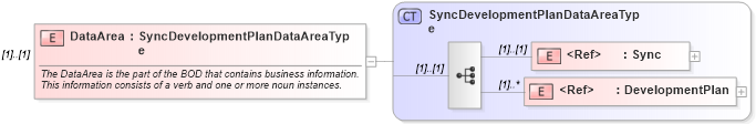 XSD Diagram of DataArea in schema syncdevelopmentplan_xsd (HR-XML - Human Resources XML)