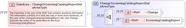 XSD Diagram of DataArea in schema changescreeningcatalogreport_xsd (HR-XML - Human Resources XML)