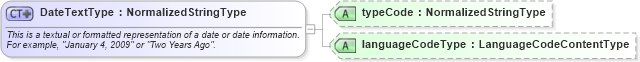 XSD Diagram of DateTextType in schema fields_xsd (HR-XML - Human Resources XML)