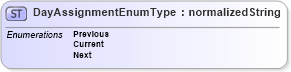 XSD Diagram of DayAssignmentEnumType in schema codelists_xsd (HR-XML - Human Resources XML)