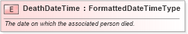 XSD Diagram of DeathDateTime in schema fields_xsd (HR-XML - Human Resources XML)