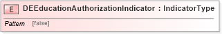 XSD Diagram of DEEducationAuthorizationIndicator in schema fields_xsd (HR-XML - Human Resources XML)