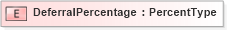 XSD Diagram of DeferralPercentage in schema fields_xsd (HR-XML - Human Resources XML)