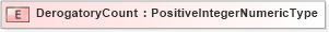 XSD Diagram of DerogatoryCount in schema fields_xsd (HR-XML - Human Resources XML)