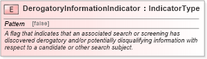 XSD Diagram of DerogatoryInformationIndicator in schema fields_xsd (HR-XML - Human Resources XML)