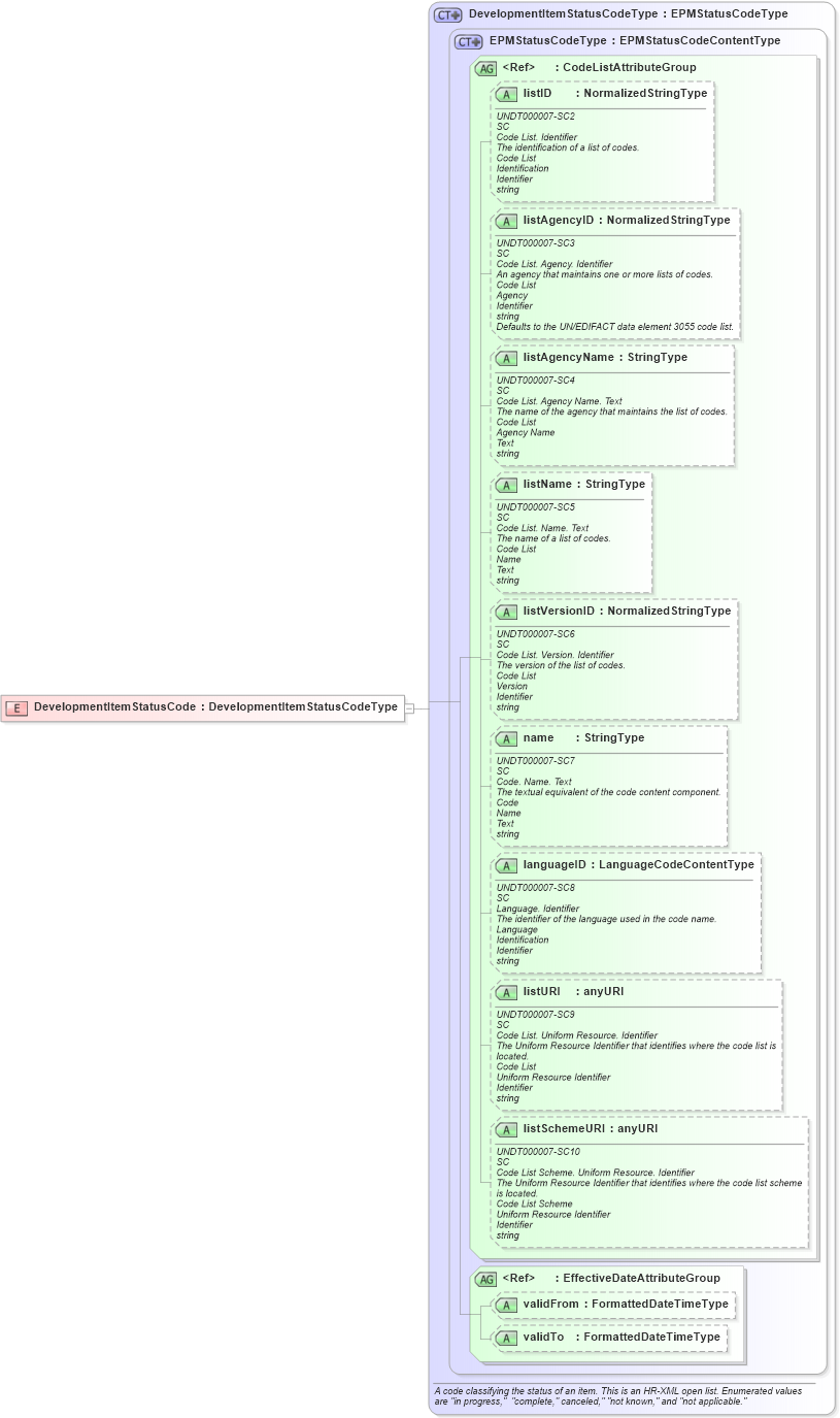 XSD Diagram of DevelopmentItemStatusCode in schema fields_xsd (HR-XML - Human Resources XML)