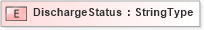 XSD Diagram of DischargeStatus in schema fields_xsd (HR-XML - Human Resources XML)