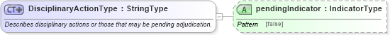 XSD Diagram of DisciplinaryActionType in schema fields_xsd (HR-XML - Human Resources XML)