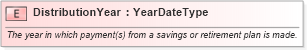 XSD Diagram of DistributionYear in schema fields_xsd (HR-XML - Human Resources XML)