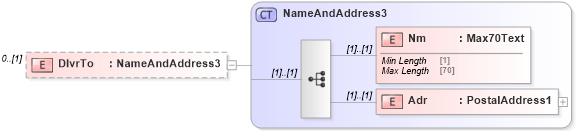 XSD Diagram of DlvrTo in schema $pain_001_001_01_xsd (HR-XML - Human Resources XML)