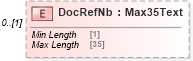 XSD Diagram of DocRefNb in schema $pain_001_001_01_xsd (HR-XML - Human Resources XML)