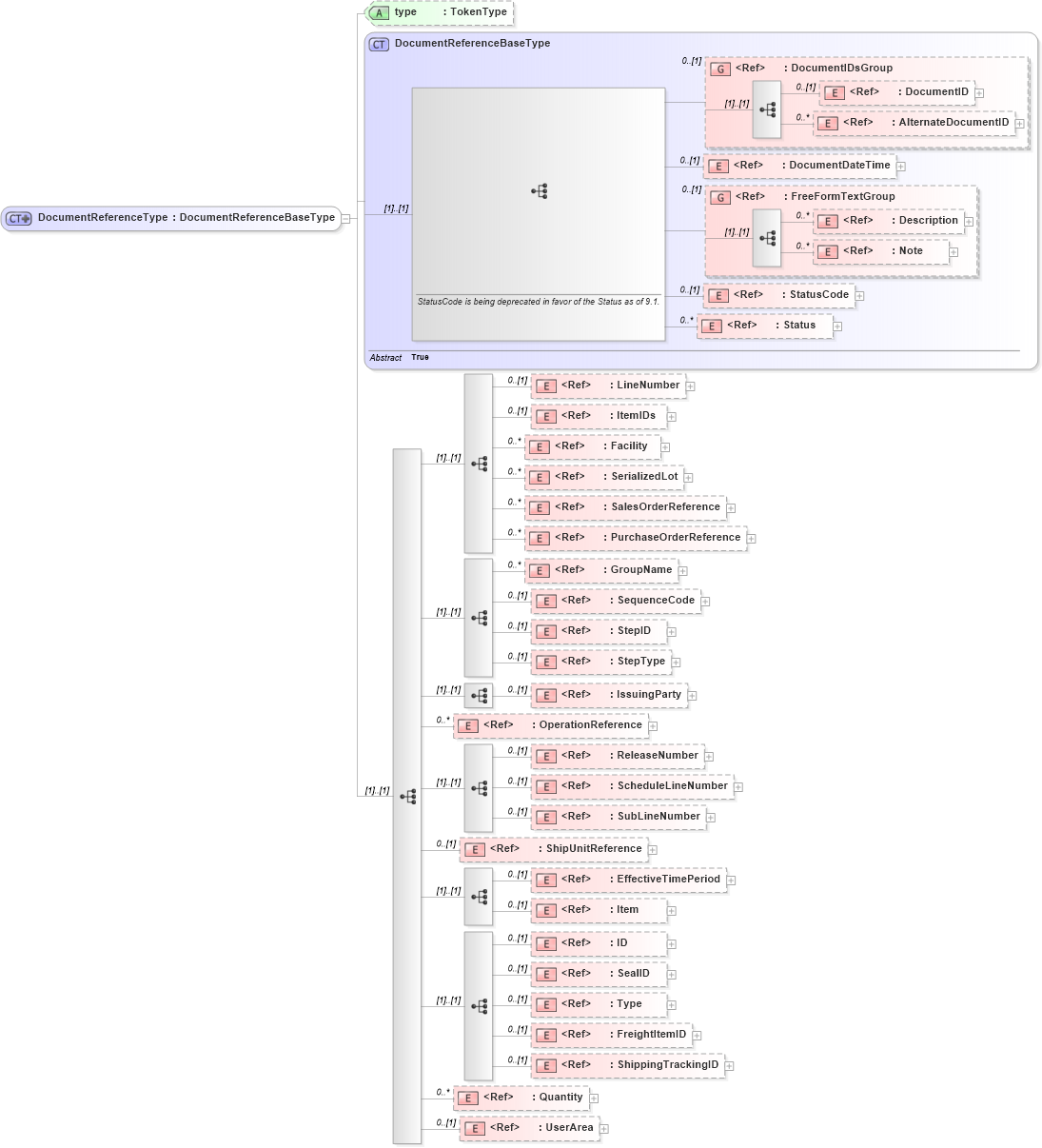 XSD Diagram of DocumentReferenceType in schema components_xsd1 (HR-XML - Human Resources XML)