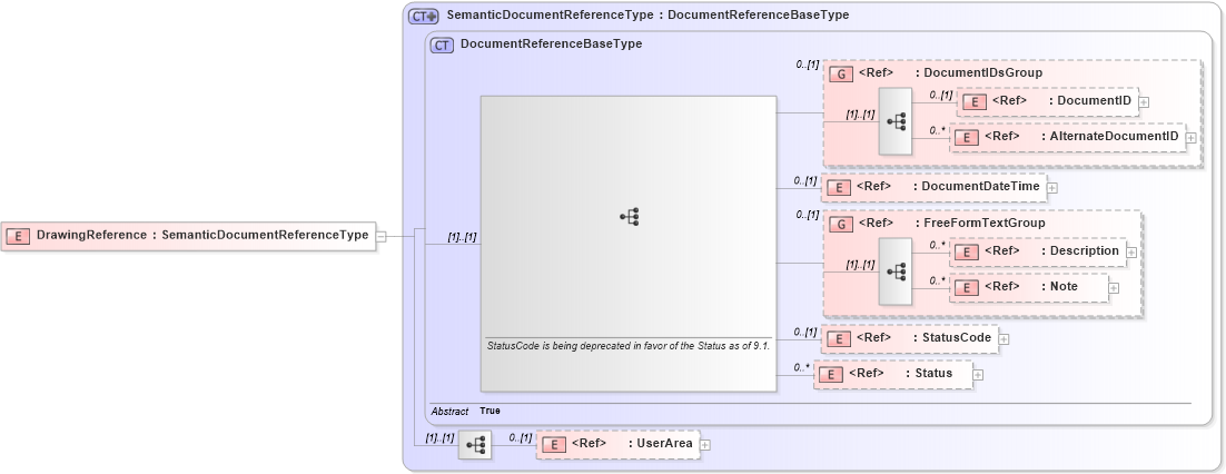 XSD Diagram of DrawingReference in schema components_xsd1 (HR-XML - Human Resources XML)