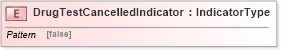 XSD Diagram of DrugTestCancelledIndicator in schema fields_xsd (HR-XML - Human Resources XML)