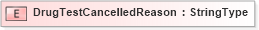 XSD Diagram of DrugTestCancelledReason in schema fields_xsd (HR-XML - Human Resources XML)
