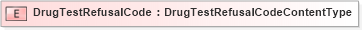 XSD Diagram of DrugTestRefusalCode in schema fields_xsd (HR-XML - Human Resources XML)