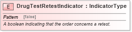 XSD Diagram of DrugTestRetestIndicator in schema fields_xsd (HR-XML - Human Resources XML)