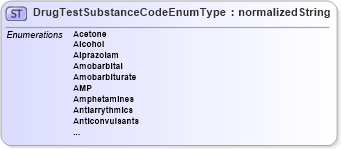 XSD Diagram of DrugTestSubstanceCodeEnumType in schema codelists_xsd (HR-XML - Human Resources XML)