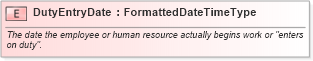 XSD Diagram of DutyEntryDate in schema fields_xsd (HR-XML - Human Resources XML)