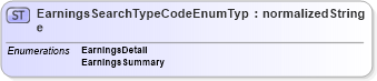 XSD Diagram of EarningsSearchTypeCodeEnumType in schema codelists_xsd (HR-XML - Human Resources XML)