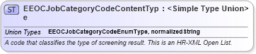 XSD Diagram of EEOCJobCategoryCodeContentType in schema codelists_xsd (HR-XML - Human Resources XML)