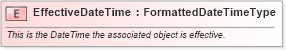 XSD Diagram of EffectiveDateTime in schema fields_xsd (HR-XML - Human Resources XML)