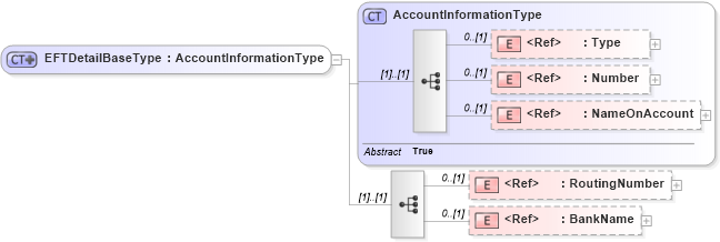 XSD Diagram of EFTDetailBaseType in schema components_xsd1 (HR-XML - Human Resources XML)