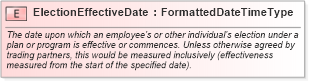 XSD Diagram of ElectionEffectiveDate in schema fields_xsd (HR-XML - Human Resources XML)