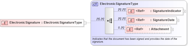 XSD Diagram of ElectronicSignature in schema components_xsd (HR-XML - Human Resources XML)