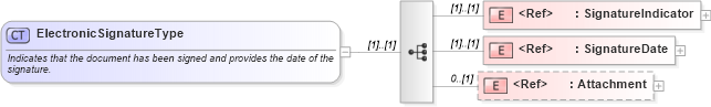 XSD Diagram of ElectronicSignatureType in schema components_xsd (HR-XML - Human Resources XML)