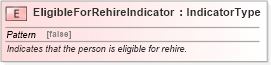 XSD Diagram of EligibleForRehireIndicator in schema fields_xsd (HR-XML - Human Resources XML)