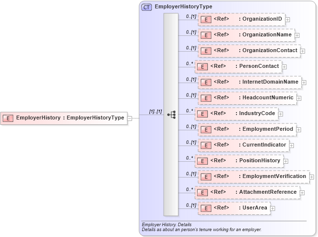 XSD Diagram of EmployerHistory in schema components_xsd (HR-XML - Human Resources XML)