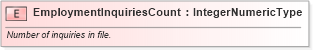 XSD Diagram of EmploymentInquiriesCount in schema fields_xsd (HR-XML - Human Resources XML)